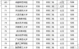 2023年500分左右的文科大学排行榜