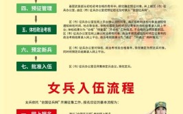 青岛市2021年征兵宣传手册(征兵不合格入伍退役应征)