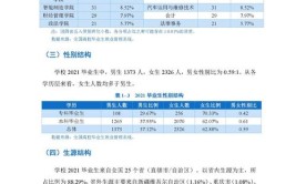 四川文理学院就业率及就业前景怎么样