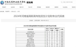 2024河南交通职业技术学院学费多少钱一年