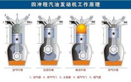 自吸为什么输给了涡轮？现在新车还能买到自吸的吗？(涡轮还能买到备胎输给了)