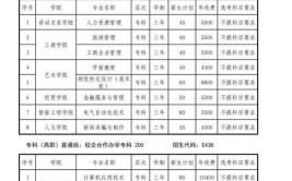 2024年山东管理学院学费多少钱一年