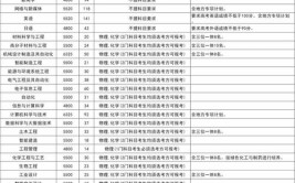 浙江大学宁波理工学院2016年招生章程