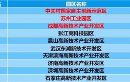 产业集群累结硕果！“2020四川十大产业园区”榜单正式揭晓(园区产业亿元十大万吨)