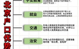 北京落户政策有哪几种