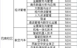 辽宁商贸职业学院学费多少钱一年