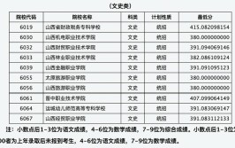 山西省高本贯通有哪些学校？