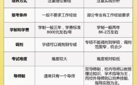 非全日制专硕和统招研究生学历一样吗