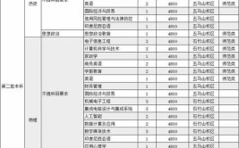 2024福建技术师范学院学费多少钱一年