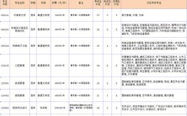 重庆工商大学江北校区有哪些专业