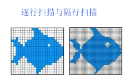 扫描和拍照的区别