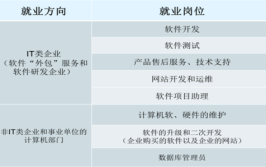 移动互联应用技术专业就业方向与就业岗位有哪些