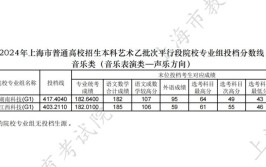 上海体育大学艺术类专业有哪些