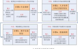 本科层次职业教育人才培养计划是什么意思