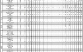 重庆水利电力职业技术学院艺术类专业有哪些？