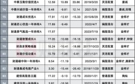 朱雀基金调研乐鑫科技、新集能源等6只个股(朱雀公司基金旗下亿元)