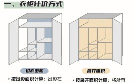 收好这份定制家具攻略，2000字解析7种柜子的设计要点(柜子定制设计要点这份)