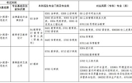 江西小学教育专升本可以升什么专业