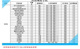 河南成人高考可以考二建吗需要什么专业有哪些学校可以报名