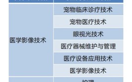 陕西口腔医学技术专升本对应专业