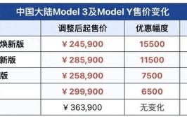 全国所有门店价格统一(特斯拉门店价格金融界模式)