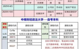 中南财经政法大学2018年全日制普通本科招生章程