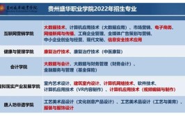 贵州盛华职业学院2022年分类考试招生章程