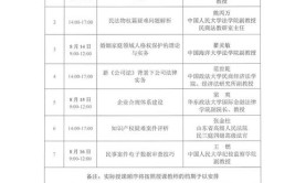 高级研修班能够提升学历吗