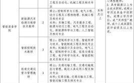 2024郴州思科职业学院单招学费多少钱一年