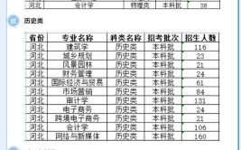 2024河北工程技术学院选科要求对照表