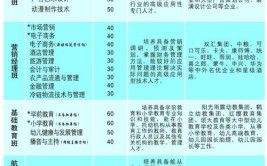 2024漯河食品职业学院单招学费多少钱一年