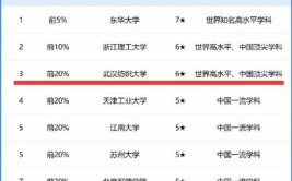 全国纺织科学与工程专业大学有哪些？