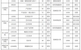 2024年湖北美术学院在职研究生学费收费标准及报考要求已公布