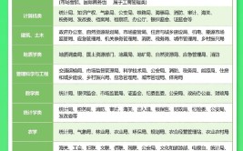 高考志愿填报推荐一个比较容易考公务员的专业