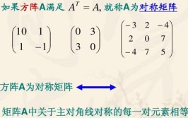 正定矩阵一定是实对称矩阵吗