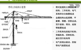 塔吊的结构是什么