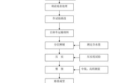 施工流程+工法细节全图解(细节工法图解设计师施工)