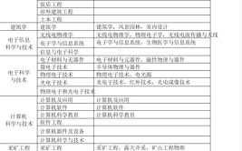 报考一级建造师有什么专业要求不符合怎么办