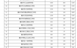 2024重庆城市建设高级技工学校多少钱