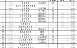 山东外国语职业技术大学高职单独招生和综合评价招生专业有哪些？