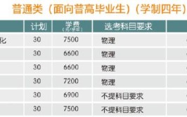 多少分能被金华职业技术学院录取