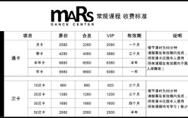 2024舞蹈集训大概需要多少钱