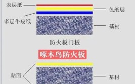 装修板材学问多 7大板材知识详解(板材装修详解学问防火板)