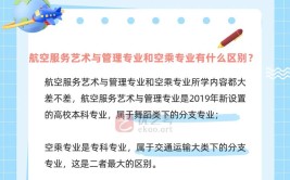 民航管理专业是干什么的