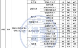 多少分能被黎明职业大学录取