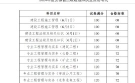 二级建造师难考吗各省二建考试通过率曝光