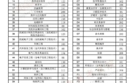 信阳师范学院2022考研成绩查询时间：预计2月中旬