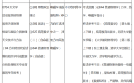 考研天文学考什么科目