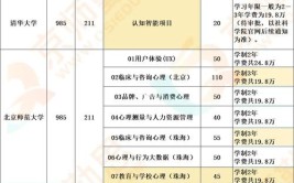 北京招非全日制研究生院校有哪些