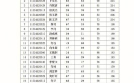 湖南专升本是先出成绩再报学校吗